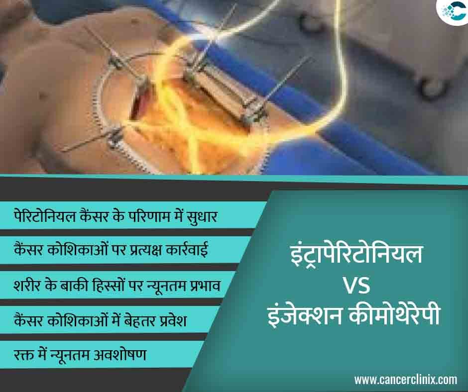 अहमदाबाद के शाह्स कैंसर सेंटर में एक वरिष्ठ ऑन्कोलॉजिस्ट महिला मरीज और उनके परिवार को डिजिटल बोर्ड पर इंट्रापैरिटोनियल (IP) और इंट्रावीनस (IV) कीमोथेरेपी के अंतर को समझाते हुए।
