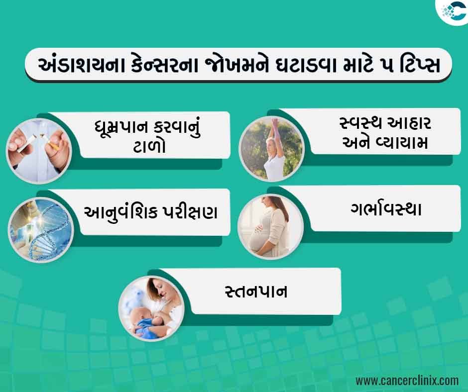 અંડાશયનું કેન્સર કેમ થાય છે? (Understanding the Causes)