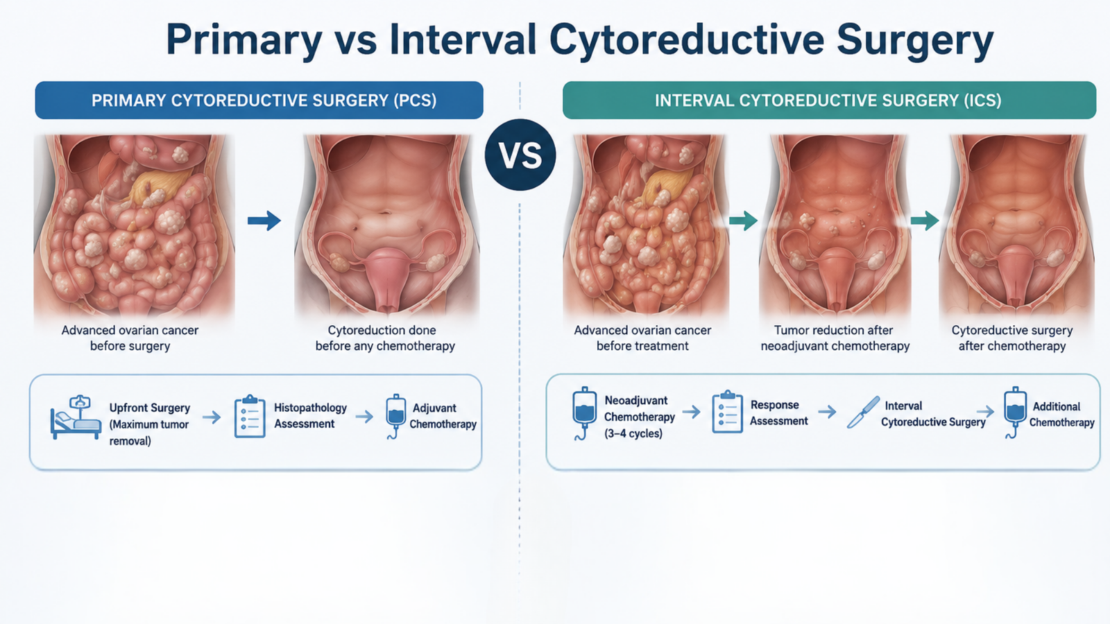 Cytoreductive